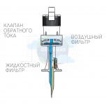 Фильтр-канюля аспирационная "ПолиСпайк-V-Плюс BRCap", С клапаном обратного тока жидкости, воздушный фильтр 0,1 мкм, гидрофобный фильтр 5 мкм, Цвет крышки-синий (100 шт/уп.)