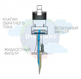 Фильтр-канюля аспирационная "ПолиСпайк-V-Плюс RBCap", С клапаном обратного тока жидкости, воздушный фильтр 0,2 мкм, гидрофобный фильтр 5 мкм, Цвет крышки-красный (100 шт/уп.)